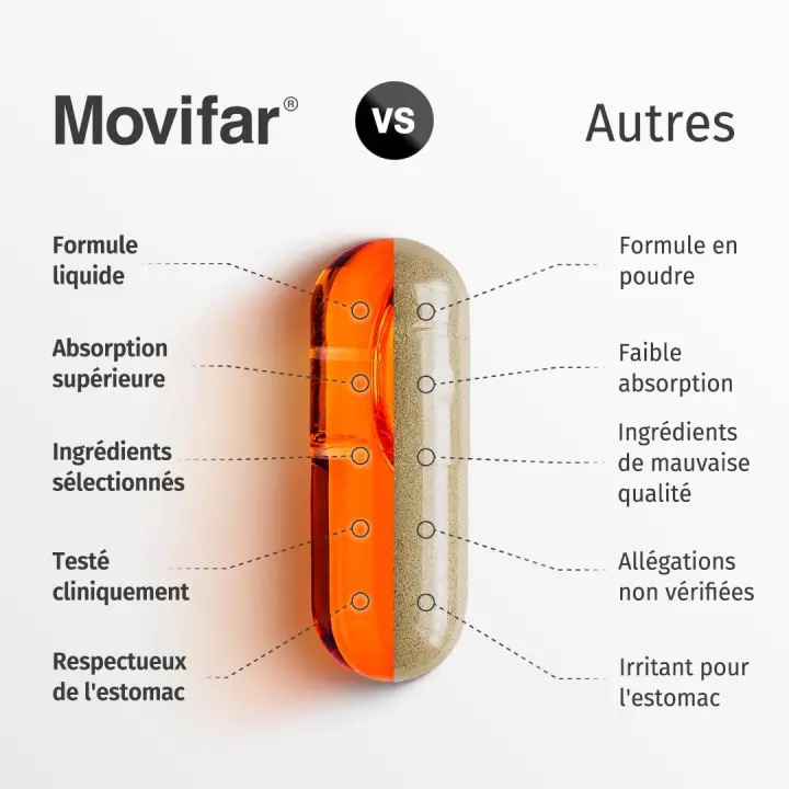 Movifar complemento alimenticio