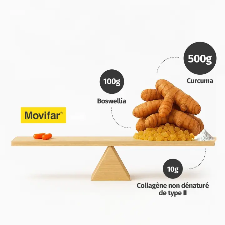 Movifar complemento alimenticio