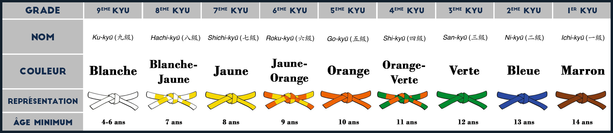 grades-couleurs-ceintures-judo