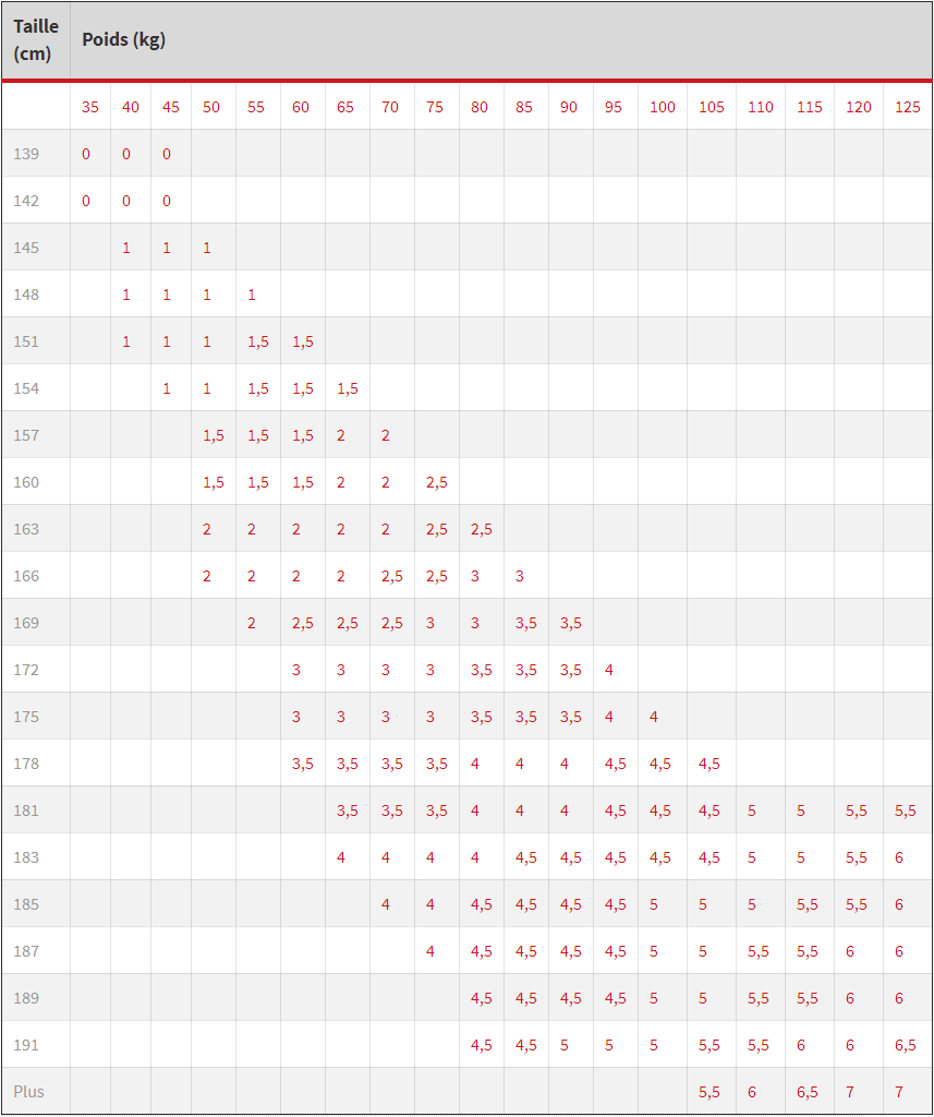 Guide des tailles Kimono Mizuno